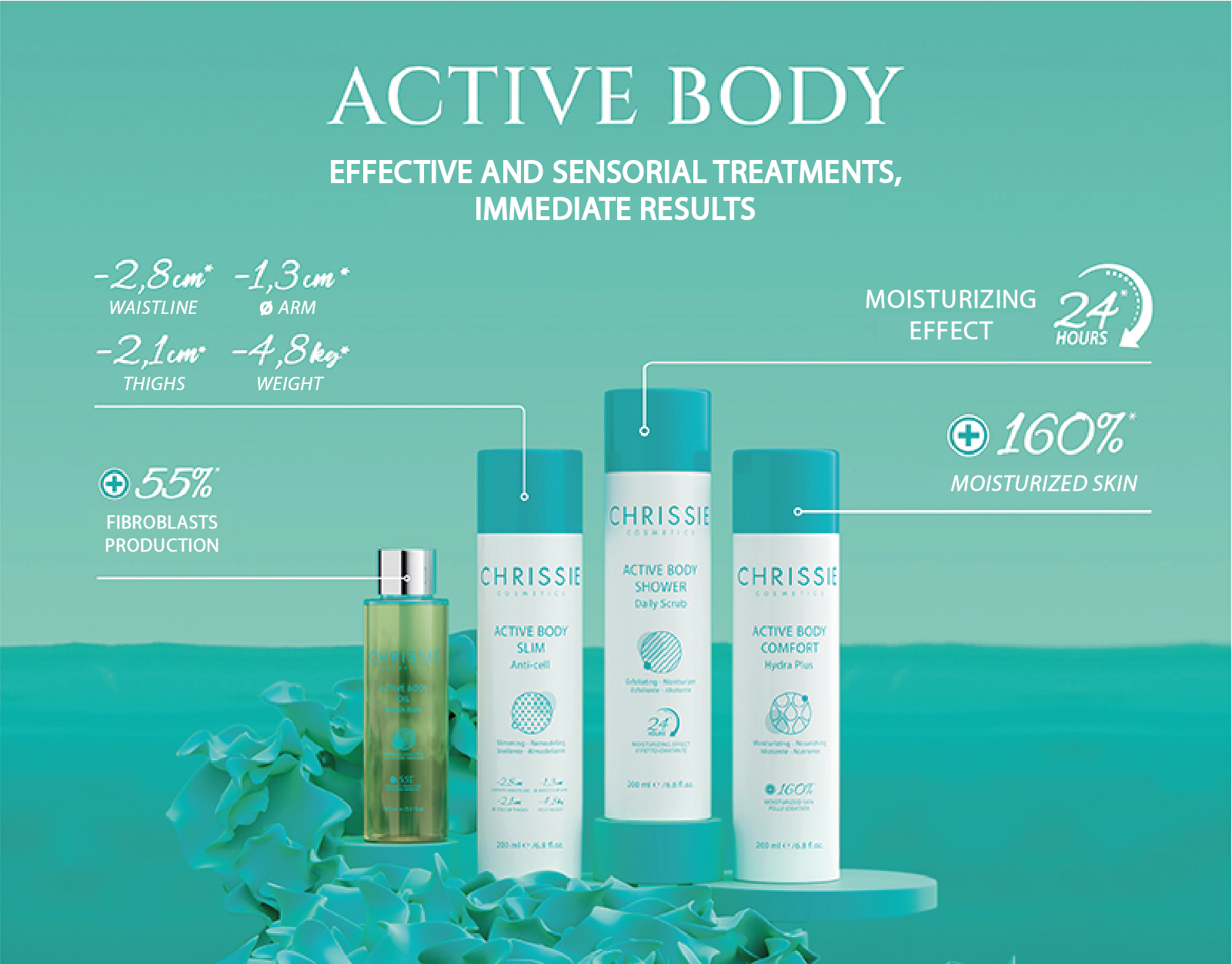 Chrissie Cosmetics Bodycare